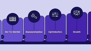 The Lifecycle of Startups | BOSS Startup Science