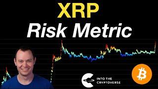 XRP Risk Metric (Enters 0.8-0.9 Risk Band)