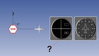 ATPL Training   Radio Navigation #11 Radio Aids   VOR and Doppler VOR Interpretation