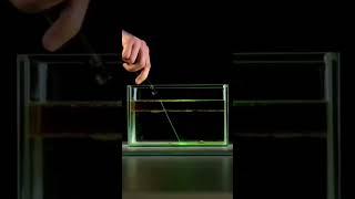 The Concept of REFRACTION