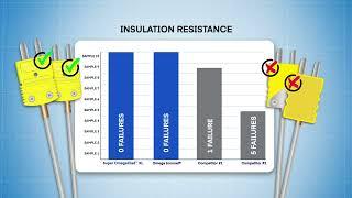 Temperature Advantage: Our Industrial Thermocouple Probes Beat the Competition in Long Term Tests!