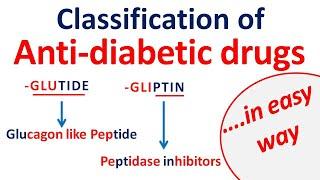 Antidiabetic drugs classification in easy way