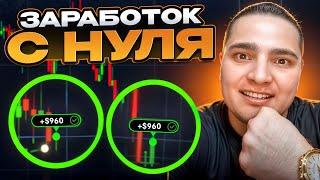  ПРОСТОЕ обучение трейдингу С НУЛЯ на Pocket Option