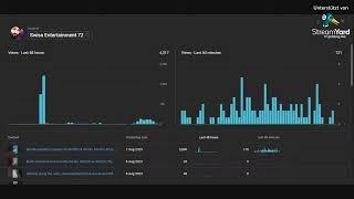 Swiss Entertainment 72 Subscribers/Views Count Live Stream #live