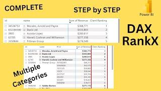 Power BI DAX Tutorial - Learn DAX for Beginners | RankX across Multiple Categories