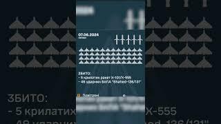 Комбінована АТАКА по країні! СИЛИ ППО здійснили ПОДВИГ #shorts