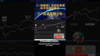 一分鍾變專家 | TLT投資風險分析 TLT Investment Risk Analysis  #美債殖利率 #TLT  #美債 #債券存續期 #殖利率