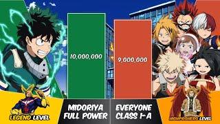 MIDORIYA vs CLASS 1-A Power Levels | My Hero Academia Power Scale