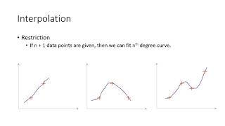 Curve Fitting 7 Into To Interpolation