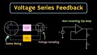 Voltage Series Feedback Amplifier Explained | Feedback Amplifier