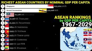 Richest ASEAN countries by Nominal GDP per capita 1967-2029|Latest