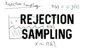 Rejection Sampling + R Demo