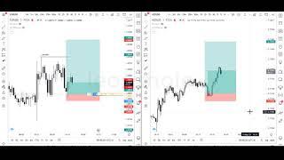 Price Action Drill : GBPUSD, EURUSD, NZDUSD 13th May 2021