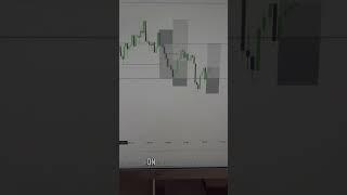 3 GBBJPY Trades! Free Signals - Check My Bio!