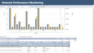 Monitoring sieci telekomunikacyjnej z systemem SunVizion NPM