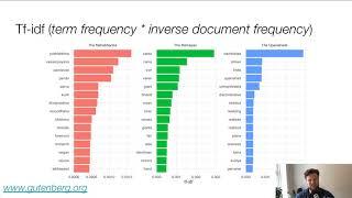 Hindu Studies + Digital Humanities II: Basic text mining