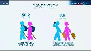 O‘zbekiston Respublikasida Demografiya ko'rsatkichlari 1 chorak 2024