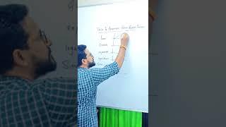 Function graphs Trick | Maths Tricks to remember graphs of functions #shorts #math #functions