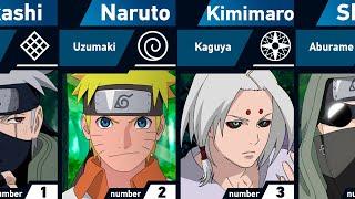 Strongest Members of Their Clans | Naruto and Boruto
