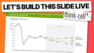 Live Slide Building: Line Chart Showing Bull vs Bear Case (PowerPoint + Think-Cell)