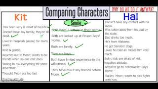 Character Analysis