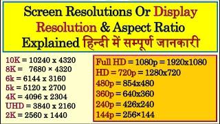 Screen Resolutions | Display Resolution | Aspect Ratio | Resolution | 480P, 720P, 1080P, 2K, 4K, 8K