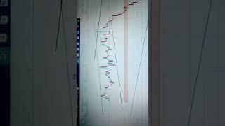 Bank nifty totally sideways and no trading zone.  20.06.2022