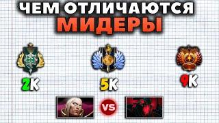 КАК СТОИТ МИД 2К, 5К, 9К ММР ИГРОК? СРАВНЕНИЕ