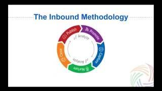 Pipeline ROI and the Inbound Methodology