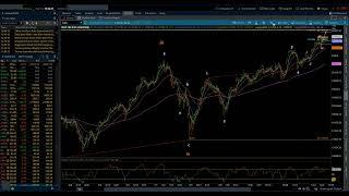 NASDAQ 100  / Elliott Wave Weekly Update 12/14/2024 by Michael Filighera