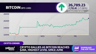 Bitcoin prices rally above $26,000 amid banking crisis, Fed interest rate outlook