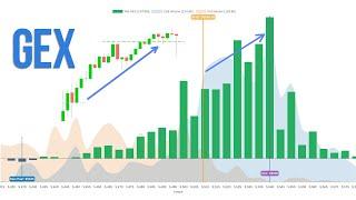 Using GEX to Determine Direction for Day Trading