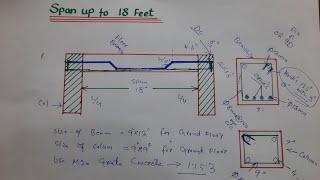 Span up to 18 Feet Column and Beam Size with steel Detail