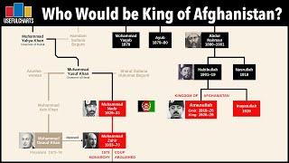 Who Would Be King of Afghanistan Today? | Afghan Monarchs Family Tree