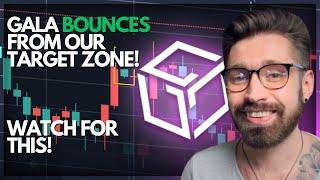 GALA GAMES PRICE PREDICTION 2024GALA BOUNCES FROM OUR TARGET ZONE!WATCH FOR THIS NEXT