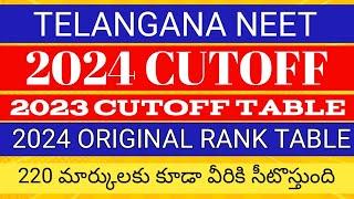 Telangana neet 2024 expected cutoff