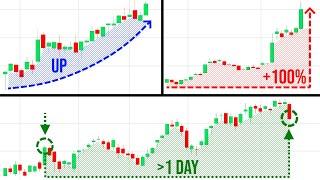 Stock Trading: 3 Golden Rules You Can't Ignore