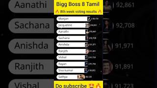 Bigg Boss 8 Tamil 8th week voting results #biggboss8tamilreview #bb8tamil #tamilbiggbosstamil