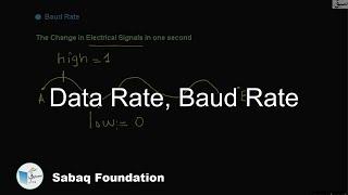 Data Rate , Baud Rate, Computer Science Lecture | Sabaq.pk