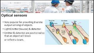 Optical Proximity Sensors