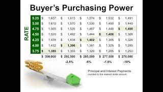 Utah Mortgage Loan- Debt to Income Ratio