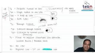 Carcinoma of Prostate by Dr. Nitin Bhagat || Team Motivation