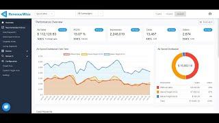RevenueWize PPC Management for Agencies