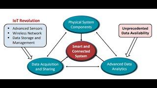 The Internet of Federated Things (IoFT)