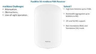 5G FWA (Fixed Wireless Access) in mmWave Spectrum