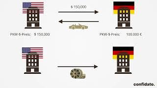 Währungen & Wechselkurs | Übersehene Kostentreiber | confidato