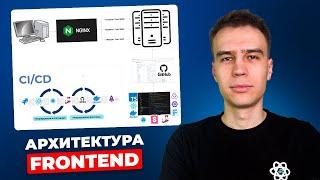 Архитектура Frontend с Нуля до Продакшена. Docker, Webpack, CI/CD, React, Deploy