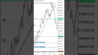 volatility 75 index strategy mt5