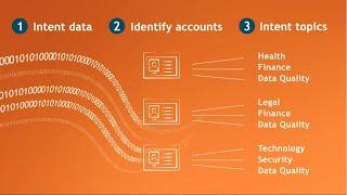 How to use Intent data