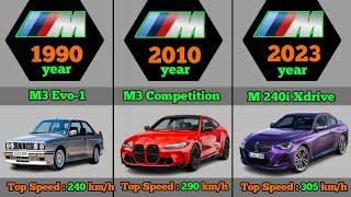 "1978 to 2023" The Remarkable Evolution of BMW M